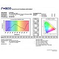 Rosco E-Colour FLUORESCENT 3600K  #243 - Arkusz 3/3