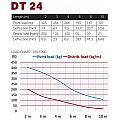 Kratownica sceniczna aluminiowa Duratruss DT 24-400 QUADROSYSTEM 2/2