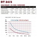 DURATRUSS DT 34/3-025 Element quadrosystem, rura 50x3mm 3/3
