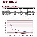 DURATRUSS DT 32/2-025 cm Element konstrukcji bisystem 50mm 2/2