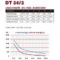 DURATRUSS DT 34/2-200 cm quadrosystem, rura 50x2mm 5/6