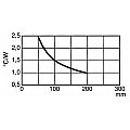 RADIATOR HEATSINK 1000mm NO PERFORATION 0.19°C/W 2/3