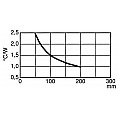 RADIATOR HEATSINK 75mm 2 x TO3 2.5°C/W 2/3