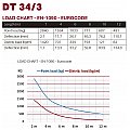 DURATRUSS DT 34/3-050 Element quadrosystem, rura 50x3mm 5/6