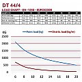 DURATRUSS DT 44/4-200 Element kratownicy quadrosystem 400x400mm, rura 50x4mm 4/4