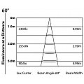 Prolights PIXBAR4 Listwa LED 4x30W, RGB/FC COB-LED, 47°, IP33 8/8