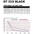 DURATRUSS DT 33/2-025 cm Kratownica trisystem 50mm czarna 2/3