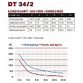 DURATRUSS DT 34/2-021 cm quadrosystem, rura 50x2mm czarny mat 2/4
