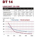 Kratownica sceniczna aluminiowa Duratruss DT 14-150 QUADROSYSTEM 2/2