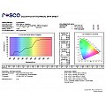 Rosco E-Colour HMI TO TUNGSTEN  #236 - Arkusz 3/3