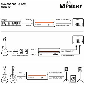 Palmer elde - Pasywny 2-kanałowy DI-Box 1/9