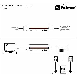 Palmer naab - Pasywny 2-kanałowy Media DI box 1/9