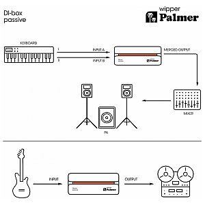 Palmer wipper - Pasywny DI-box 1/9